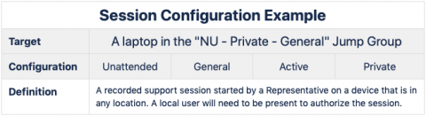 Session Configuration Example